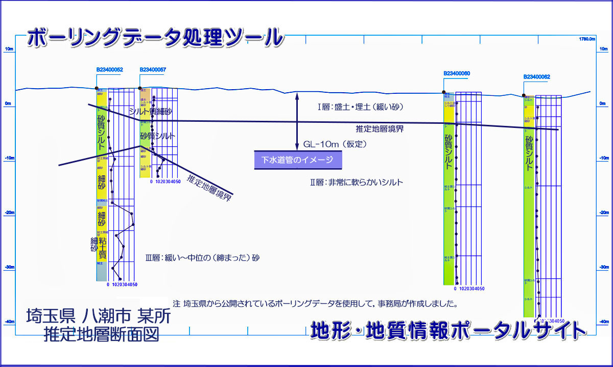 ボーリングデータ処理